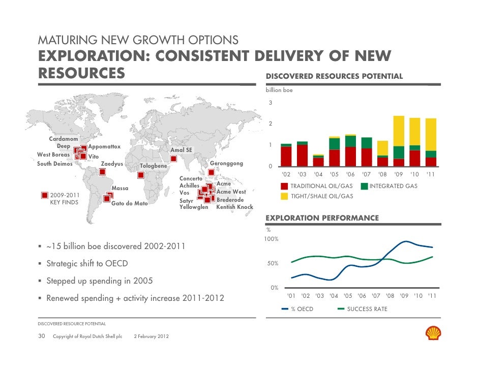 Media webcast presentation Royal Dutch Shell fourth quarter and full
