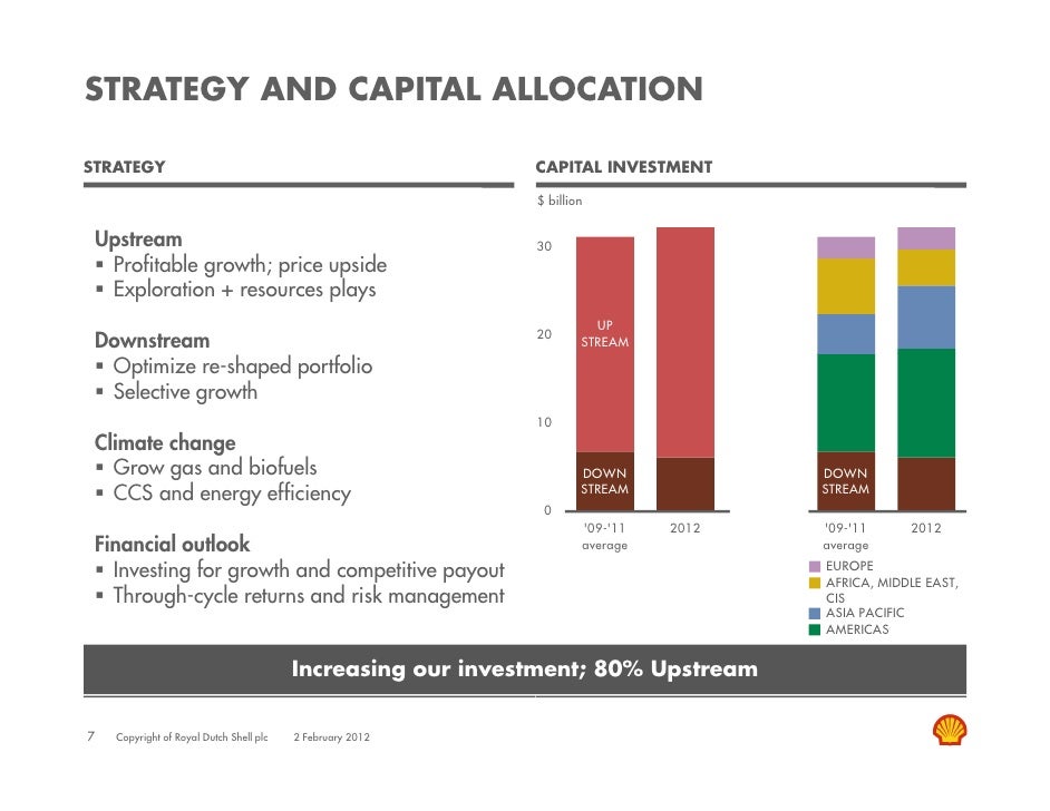 Media webcast presentation Royal Dutch Shell fourth quarter and full