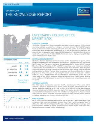 OVERALL VACANCY RATE
THE KNOWLEDGE REPORT
CINCINNATI, OH
www.colliers.com/cincinnati
EXECUTIVE SUMMARY
The Greater Cincinnati Office Market continued its slow down in the 4th quarter of 2012, as market
uncertainty held back companies from making any real estate decisions. The Fiscal Cliff weighed
heavily on the minds of most real estate participants during this quarter, as the direction of the
economy was yet to be determined. Net absorption for the quarter was down 320,686 square feet,
as year-to-date net absorption totaled negative 651,835 square feet. This raised the overall vacancy
rate for office properties from 19.43% to 20.03%. Rental rates crept up slightly, averaging $18.13 per
square foot for all classes of office space.
CENTRAL BUSINESS DISTRICT
The Central Business District saw a small increase in positive absorption for the quarter, but not
enough to swing the year-to-date numbers into positive territory. The year-to-date total was negative
145,399 square feet. The vacancy rate for the Central Business District finished at 18.09% overall.
Class A and B space finished at 22.06% and 17.86% respectively. Larger transactions of note this
quarter included the investment sale of Centennial Plaza to Neyer Properties. Neyer Properties
continues to remain active in the acquisition of underperforming assets, and has closed on these two
buildings located on Central Parkway. Neyer immediately sold Centennial Plaza One to Jedson
Engineering for $1.167 million, and the engineering firm plans to relocate its headquarters in Milford
to the CBD in 2013. Another notable item included Chiquita Brands officially vacating 250 E 5th
Street, producing over 120,000 square feet of negative absorption in this Class A building. While the
market has known of Chiquita’s plans for several months, the space was still partially occupied until
this quarter.
SUBURBAN MARKETS
Most of the negative absorption that occurred in the Office Market occurred in the suburbs, and the
combined suburban net absorption for the quarter came in at negative 326,094 square feet. This
negative absorption pushed the vacancy rate to 21.01% in the suburbs, and the year-to-date net
absorption totaled negative 506,436 square feet. Much of this negative absorption through out 2012
occurred at Madison Place and RiverCenter Two in Northern Kentucky. Combined, these two Class A
assets produced 365,267 square feet of negative absorption, primarily from two tenants, Omnicare
and Nielsen, leaving Northern Kentucky and relocating to Ohio.
CONSTRUCTION
On the construction side, developers are starting to dust off plans which were created before 2008
and are starting to market sites once again. Kenwood Towne Place is set to break ground “again” in
2013, while Jeffrey R. Anderson’s plans for office space at Rookwood Exchange are heating up as the
first retail phase is underway. In addition, several build-to-suit projects are also in the works, with a
heavy concentration on smaller medical office buildings.
MARKET INDICATORS
*Projected Change to
Following Quarter
Q4 12 Q1 13*
VACANCY
NET ABSORPTION
CONSTRUCTION
RENTAL RATE
Q4 2012 | OFFICE
UNCERTAINTY HOLDING OFFICE
MARKET BACK
$20.99 $15.87 $17.90
$20.98 $15.80 $18.13
-250,000
-150,000
-50,000
50,000
150,000
250,000
350,000
450,000
3Q10
4Q10
1Q11
2Q11
3Q11
4Q11
1Q12
2Q12
3Q12
4Q12
16%
18%
20%
22%
24%
Vacancy
12%
14%
16%
18%
3Q10
4Q10
1Q11
2Q11
3Q11
4Q11
1Q12
2Q12
3Q12
4Q12
CLASS A
RENTAL RATES (GROSS)
CLASS B
 