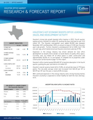 Houston Office Market Report 4Q-12