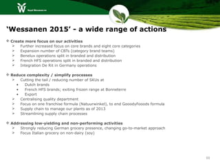 ‘Wessanen 2015’ - a wide range of actions
 Create more focus on our activities
    Further increased focus on core brands and eight core categories
    Expansion number of CBTs (category brand teams)
    Benelux operations split in branded and distribution
    French HFS operations split in branded and distribution
    Integration De Rit in Germany operations

 Reduce complexity / simplify processes
   Cutting the tail / reducing number of SKUs at
    •   Dutch brands
    •   French HFS brands; exiting frozen range at Bonneterre
    •   Export
   Centralising quality department
   Focus on one franchise formula (Natuurwinkel), to end GooodyFooods formula
   Supply chain to manage our plants as of 2013
   Streamlining supply chain processes

 Addressing low-yielding and non-performing activities
   Strongly reducing German grocery presence, changing go-to-market approach
   Focus Italian grocery on non-dairy (soy)




                                                                                 11
 