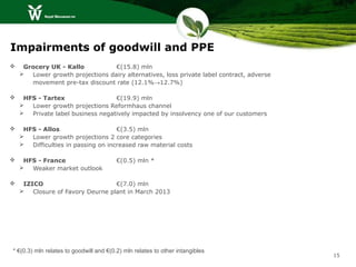Impairments of goodwill and PPE
    Grocery UK - Kallo          €(15.8) mln
     Lower growth projections dairy alternatives, loss private label contract, adverse
       movement pre-tax discount rate (12.1%→12.7%)

    HFS - Tartex                 €(19.9) mln
     Lower growth projections Reformhaus channel
     Private label business negatively impacted by insolvency one of our customers

    HFS - Allos                    €(3.5) mln
     Lower growth projections 2 core categories
     Difficulties in passing on increased raw material costs

    HFS - France                        €(0.5) mln *
     Weaker market outlook

    IZICO                       €(7.0) mln
     Closure of Favory Deurne plant in March 2013




* €(0.3) mln relates to goodwill and €(0.2) mln relates to other intangibles
                                                                                          15
 