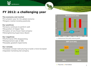 FY 2012: a challenging year
                                                            730
                                                                               Revenue (in € mln)
The economy and market
A turbulent year for the global economy
Organic market trending positively                         720



Our positives
Grocery continues to perform well
                                                            710
Acquisition of Clipper Teas
Creation of one frozen food company
                                                                                        0.7%
Strengthening Supervisory Board
                                                            700
                                                                  2011   Price/mix   Volume    Currency   Acq/divest.   2012
Our negatives
Performance HFS disappointing                                ♦ Autonomous third party revenue growth
Postponement sale of ABC
                                                                                EBIT (in € mln)
Sizeable goodwill impairments

Our remedy                                                                   23,7                             18,8
Initiated a broad restructuring to build a more European
                                                                     -19,0
integrated marketing-led company                                                                   -45,8




                                                                         2011                             2012


                                                              ♦ Reported, ♦ Normalised
                                                                                                                           3
 