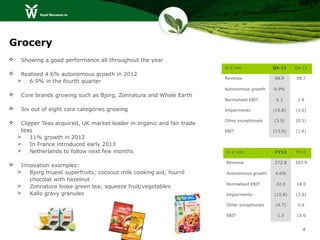 Grocery
    Showing a good performance all throughout the year
                                                                         In € mln             Q4-12    Q4-11
    Realised 4.6% autonomous growth in 2012
                                                                         Revenue              68.9     58.7
       6.9% in the fourth quarter
                                                                         Autonomous growth    6.9%
    Core brands growing such as Bjorg, Zonnatura and Whole Earth
                                                                         Normalised EBIT       6.3      1.9

    Six out of eight core categories growing                            Impairments          (15.8)   (3.0)

                                                                         Other exceptionals   (3.5)    (0.5)
    Clipper Teas acquired, UK market leader in organic and fair trade
     teas                                                                EBIT                 (13.0)   (1.6)
        11% growth in 2012
        In France introduced early 2013
        Netherlands to follow next few months                           In € mln             FY12     FY11

                                                                         Revenue              272.8    243.9
    Innovation examples:
       Bjorg muesli superfruits; coconut milk cooking aid; fourré       Autonomous growth     4.6%
        chocolat with hazelnut
                                                                         Normalised EBIT       22.0    18.0
       Zonnatura loose green tea; squeeze fruit/vegetables
       Kallo gravy granules                                             Impairments          (15.8)   (3.0)

                                                                         Other exceptionals    (4.7)    0.6

                                                                         EBIT                   1.5    15.6


                                                                                                          4
 