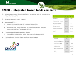 IZICO - integrated frozen foods company
    Acquiring non-controlling stake Favory paved the way for creation one
     integrated company                                                      In € mln             Q4-12     Q4-11

                                                                             Revenue               29.0     29.1
    New management team in place
                                                                             Autonomous growth    (0.1)%
    New name IZICO
                                                                             Normalised EBIT       0.7       0.2
     easy (IZI), go (CO), ice (IZ) and company (CO)
                                                                             Impairments          (7.0)     (14.3)
       Milestone plan being executed for full alignment and process
                                                                             Other exceptionals   (6.2)     (0.3)
        integration Beckers Benelux and Favory
                                                                             EBIT                 (12.5)    (14.4)
    Combining both headquarters in Breda
     Integration marketing & sales, operations, finance and HR
                                                                             In € mln              FY12      FY11
    Closure Favory Deurne plant as of the end of March
                                                                             Revenue               112.5     113.1

                                                                             Autonomous growth     (0.5)%

                                                                             Normalised EBIT        1.8       2.3

                                                                             Impairments           (7.0)    (14.3)

                                                                             Other exceptionals    (6.2)     (0.3)

                                                                             EBIT                  (11.4)   (12.3)


                                                                                                               6
 