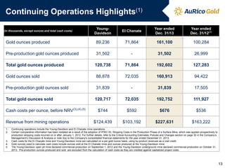 Continuing Operations Highlights(1)
YoungDavidson

El Chanate

Year ended
Dec. 31/13

Year ended
Dec. 31/12(2)

Gold ounces produced

89,236

71,864

161,100

100,284

Pre-production gold ounces produced

31,502

-

31,502

26,999

Total gold ounces produced

120,738

71,864

192,602

127,283

Gold ounces sold

88,878

72,035

160,913

94,422

Pre-production gold ounces sold

31,839

-

31,839

17,505

Total gold ounces sold

120,717

72,035

192,752

111,927

$744

$592

$676

$536

$124,439

$103,192

$227,631

$163,222

(in thousands, except ounces and total cash costs)

Cash costs per ounce, before NRV(3),(4),(5)
Revenue from mining operations
1.
2.

3.
4.
5.

Continuing operations include the Young-Davidson and El Chanate mine operations.
Certain comparative information has been restated as a result of the adoption of IFRIC 20, Stripping Costs in the Production Phase of a Surface Mine, which was applied prospectively to
production stripping costs incurred on or after January 1, 2012. For further details, refer to the Critical Accounting Estimates, Policies and Changes section on page 30 in the Company’s
Management’s Discussion & Analysis or note 3(a) to the Company's consolidated financial statements for the year ended December 31, 2013.
Cash costs for the El Chanate mine and Young-Davidson mine are calculated on a per gold ounce basis, using by-product revenues as a cost credit.
Gold ounces used to calculate cash costs include ounces sold at the El Chanate mine and ounces produced at the Young-Davidson mine.
The Young-Davidson open pit mine declared commercial production on September 1, 2012 and the Young-Davidson underground mine declared commercial production on October 31,
2013. Pre-production ounces produced and sold are excluded from the calculation of cash costs as they are credited against capitalized project costs.

13

 