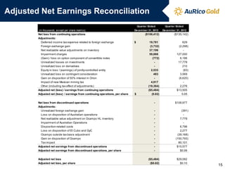 Adjusted Net Earnings Reconciliation
Quarter Ended
 (in thousands, except per share metrics)

Net loss from continuing operations
Adjustments:
Deferred income tax expense related to foreign exchange
Foreign exchange gain
Net realizable value adjustments on inventory
Impairment charges
(Gain) / loss on option component of convertible notes
Unrealized losses on investments
Unrealized loss on derivatives
Equity in loss / (earnings) of jointly-controlled entity
Unrealized loss on contingent consideration
Gain on disposition of 50% interest in Orion
Impact of new Mexican mining tax
Other (including tax effect of adjustments)
Adjusted net (loss) / earnings from continuing operations
Adjusted net (loss) / earnings from continuing operations, per share
Net loss from discontinued operations
Adjustments:
Unrealized foreign exchange gain
Loss on disposition of Australian operations
Net realizable value adjustment on Ocampo HL inventory
Impairment of Australian Operations
Disposition-related costs
Loss on disposition of El Cubo and GyC
Ocampo outside tax basis adjustment
Gain on disposition of Ocampo
Tax impact
Adjusted net earnings from discontinued operations
Adjusted net earnings from discontinued operations, per share
Adjusted net loss
Adjusted net loss, per share

Quarter Ended

Decem ber 31, 2013

Decem ber 31, 2012

($106,412)
$

$

($135,142)

19,781
(3,732)
37,196
59,886
(772)
2,533
483
4,917
(19,364)
($5,484)
(0.02)

629
(2,298)
127,000
6,186
17,778
210
(83)
3,569
(6,620)
2,276
$13,505
0.05

-

$108,977

-

(391)
7,778
6,796
2,277
(39,168)
(150,793)
80,101
$15,577
$0.06

($5,484)
($0.02)

$29,082
$0.10

15

 