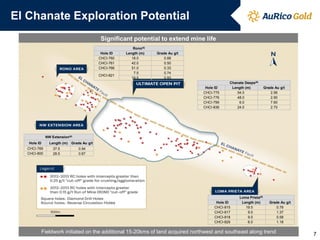 El Chanate Exploration Potential
Significant potential to extend mine life
Hole ID
CHCI-760
CHCI-761
CHCI-766
CHCI-821

Rono(6)
Length (m)
18.0
42.0
51.0
7.5
19.5

Grade Au g/t
0.88
0.50
0.33
0.74
0.93
Hole ID
CHCI-775
CHCI-776
CHCI-799
CHCI-836

Chanate Deeps(6)
Length (m)
54.0
48.0
6.0
24.0

Grade Au g/t
2.56
2.90
7.60
2.70

NW Extension(6)
Hole ID
CHCI-769
CHCI-800

Length (m)
37.5
28.5

Grade Au g/t
0.94
0.67

Hole ID
CHCI-815
CHCI-817
CHCI-818
CHCI-829

Loma Prieta(6)
Length (m)
19.5
9.0
9.0
6.0

Grade Au g/t
0.78
1.37
0.58
1.18

Fieldwork initiated on the additional 15-20kms of land acquired northwest and southeast along trend

7

 