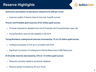 Reserve Highlights
Gold price assumption at operations reduced to $1,250 per ounce
►

Improves quality of reserve base for low-cost, long-life ounces

Proven and Probable gold reserves of 6.5 million gold ounces
►

Primarily impacted by depletion from the El Chanate and Young-Davidson open pits

►

Young-Davidson open pit fully depleted in Q2 2014

Young-Davidson underground reserves increased by 1% to 3.6 million gold ounces
►

Underground grades of 2.81 g/t is consistent with 2012

►

Significant conversion of underground Inferred Resources to M&I Resources

El Chanate reserves decreased by 15% to 1.0 million gold ounces
►

Reduction primarily related to production depletion

►

Reserve grades increased by 5% to 0.70 g/t
8

 