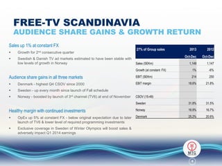 FREE-TV SCANDINAVIA

AUDIENCE SHARE GAINS & GROWTH RETURN
Sales up 1% at constant FX

2013

2012

Oct-Dec

Oct-Dec

1,149

1,147

Growth (at constant FX)

1%

-6%

Audience share gains in all three markets

EBIT (SEKm)

214

250



Denmark - highest Q4 CSOV since 2000

EBIT margin

18.6%

21.8%



Sweden - up every month since launch of Fall schedule



Norway - boosted by launch of 3rd channel (TV6) at end of November

Sweden

31.8%

31.5%

Healthy margin with continued investments

Norway

16.9%

16.7%



OpEx up 5% at constant FX - below original expectation due to later
launch of TV6 & lower level of required programming investments

Denmark

25.2%

20.6%



Exclusive coverage in Sweden of Winter Olympics will boost sales &
adversely impact Q1 2014 earnings



Growth for 2nd consecutive quarter



Swedish & Danish TV ad markets estimated to have been stable with
low levels of growth in Norway

27% of Group sales

Sales (SEKm)

CSOV (15-49)

4

 
