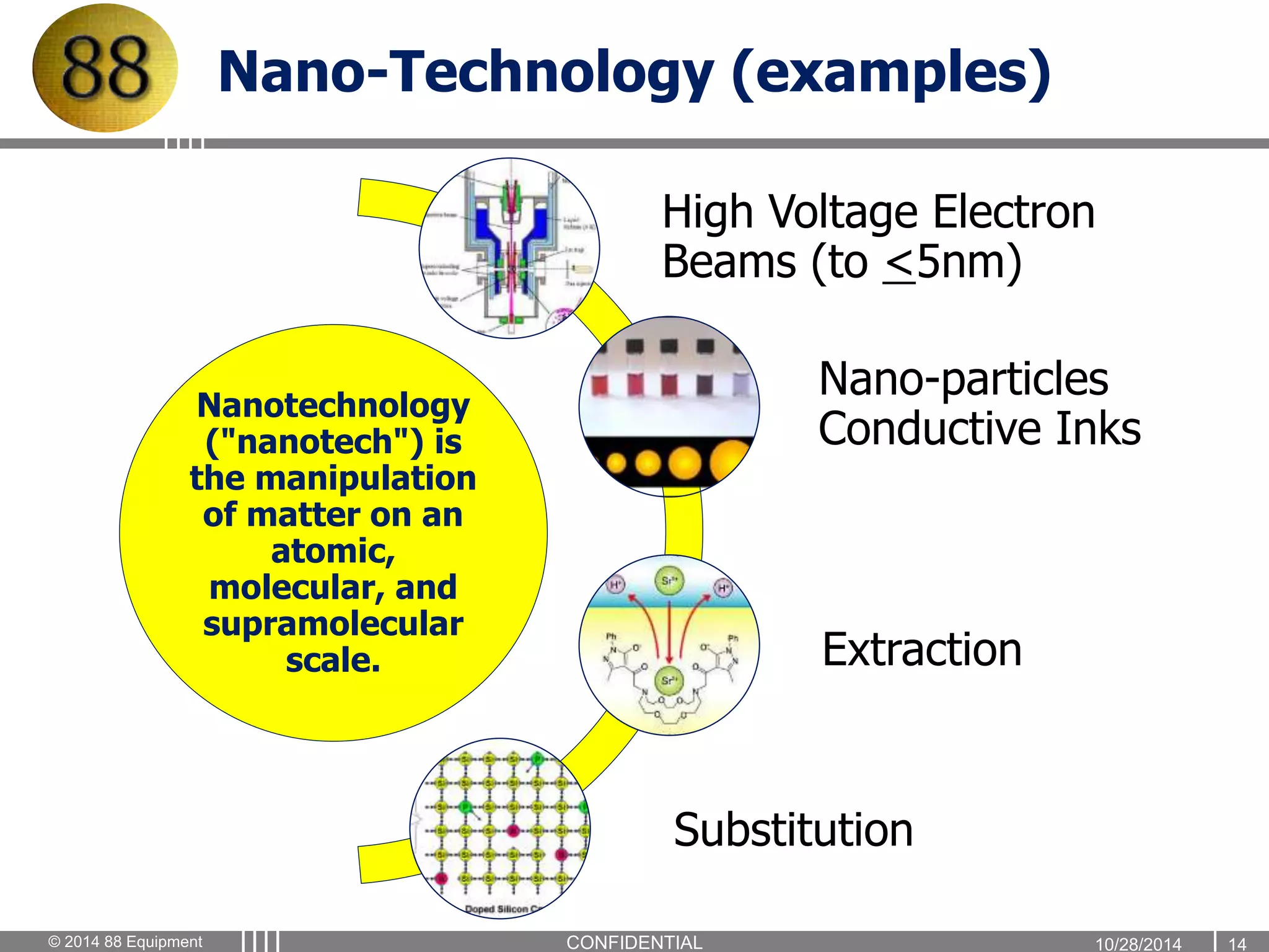 Nano-Technology (examples) 
Nanotechnology 
("nanotech") is 
the manipulation 
of matter on an 
atomic, 
molecular, and 
supramolecular 
scale. 
High Voltage Electron 
Beams (to <5nm) 
Nano-particles 
Conductive Inks 
Extraction 
Substitution 
© 2014 88 Equipment CONFIDENTIAL 1 0 / 2 8 / 2 0 14 14 
 