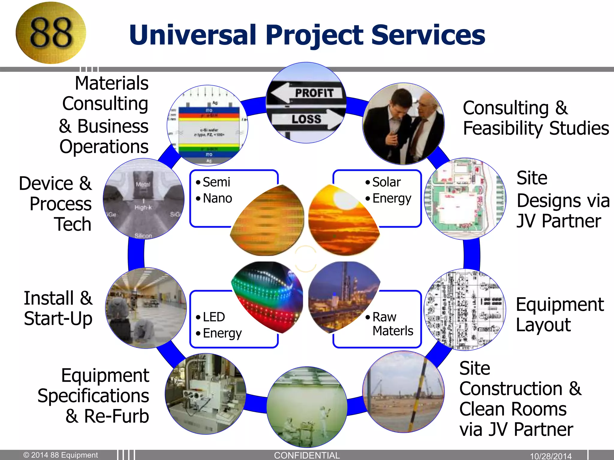 Universal Project Services 
• Solar 
• Energy 
Fab Finder: a 
Professional 
. . 
International 
Engineering 
. . 
Company 
Consulting & 
Feasibility Studies 
Site 
Designs via 
JV Partner 
Equipment 
Layout 
Site 
Construction & 
Clean Rooms 
via JV Partner 
Materials 
Consulting 
& Business 
Operations 
Device & 
Process 
Tech 
Install & 
Start-Up 
Equipment 
Specifications 
& Re-Furb 
•Raw 
Materls 
• Semi 
•Nano 
• LED 
• Energy 
CONFIDENTIAL 
© 2014 88 Equipment 10/28/2014 
 