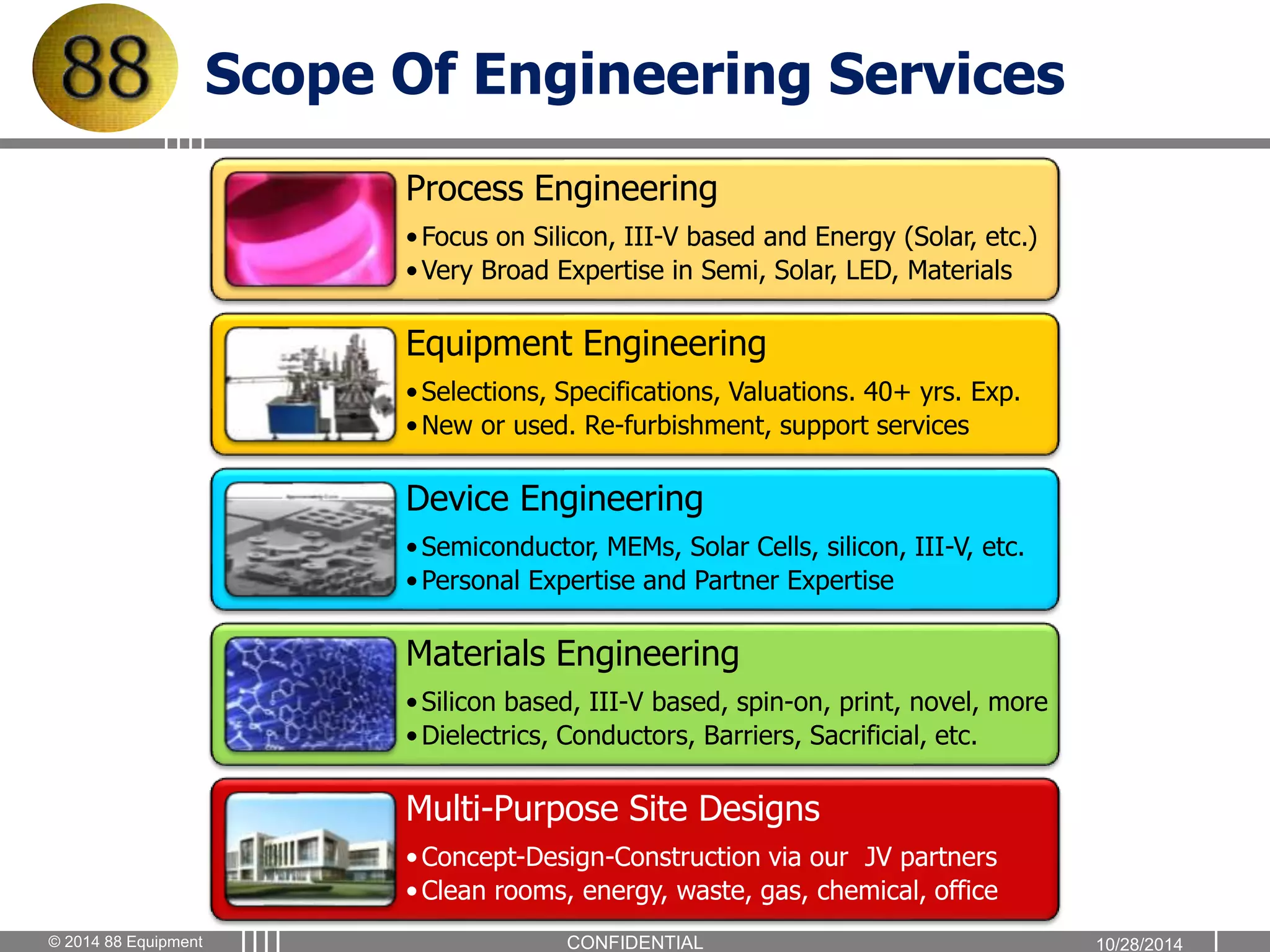 Scope Of Engineering Services 
Process Engineering 
• Focus on Silicon, III-V based and Energy (Solar, etc.) 
•Very Broad Expertise in Semi, Solar, LED, Materials 
Equipment Engineering 
• Selections, Specifications, Valuations. 40+ yrs. Exp. 
•New or used. Re-furbishment, support services 
Device Engineering 
• Semiconductor, MEMs, Solar Cells, silicon, III-V, etc. 
• Personal Expertise and Partner Expertise 
Materials Engineering 
• Silicon based, III-V based, spin-on, print, novel, more 
• Dielectrics, Conductors, Barriers, Sacrificial, etc. 
Multi-Purpose Site Designs 
• Concept-Design-Construction via our JV partners 
• Clean rooms, energy, waste, gas, chemical, office 
CONFIDENTIAL 
© 2014 88 Equipment 10/28/2014 
 
