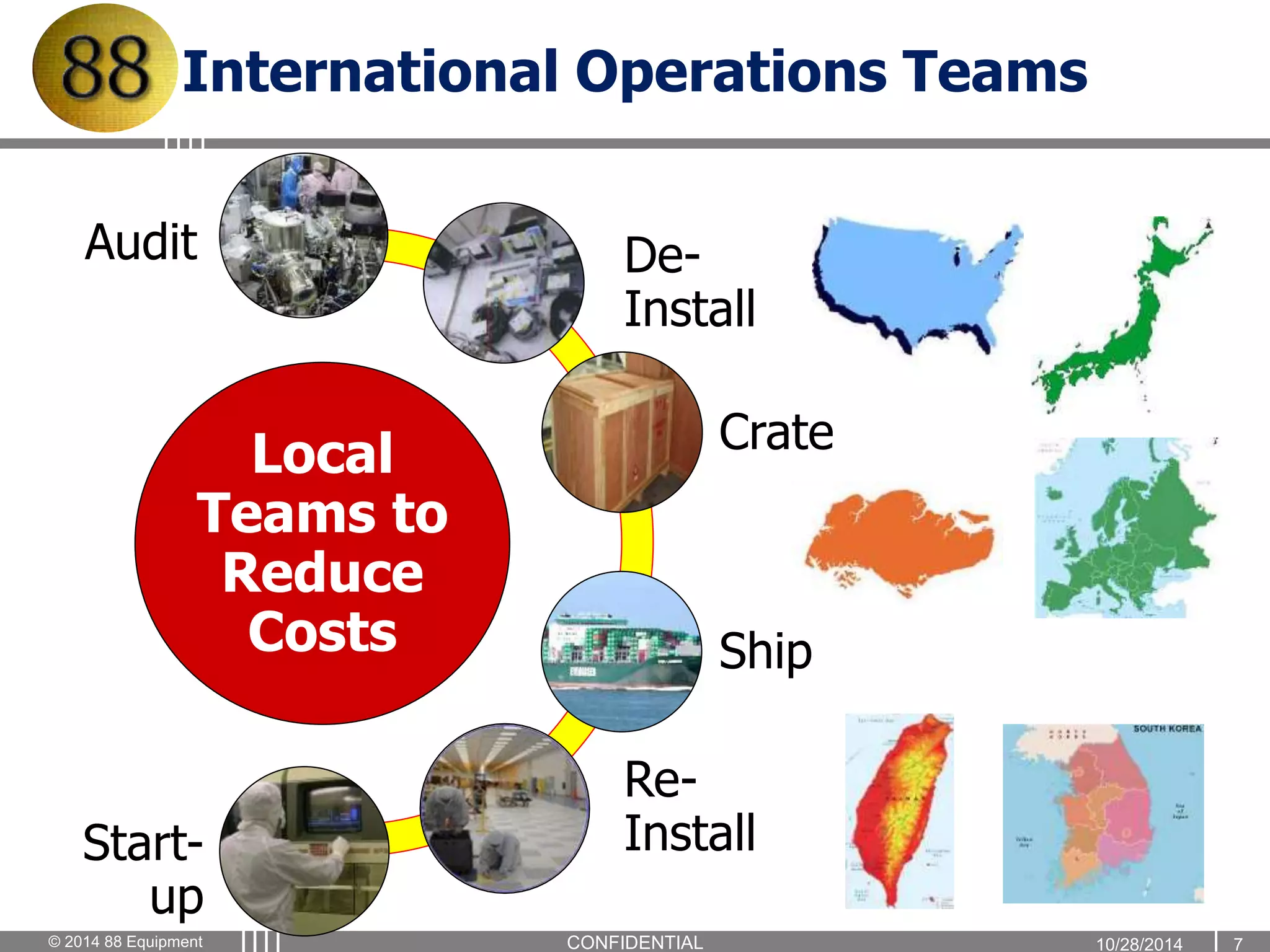 International Operations Teams 
Local 
Audit 
Teams to 
Reduce 
Costs 
De- 
Install 
Crate 
Ship 
Re- 
Install 
Start-up 
© 2014 88 Equipment CONFIDENTIAL 1 0 / 2 8 / 2 0 14 7 
 