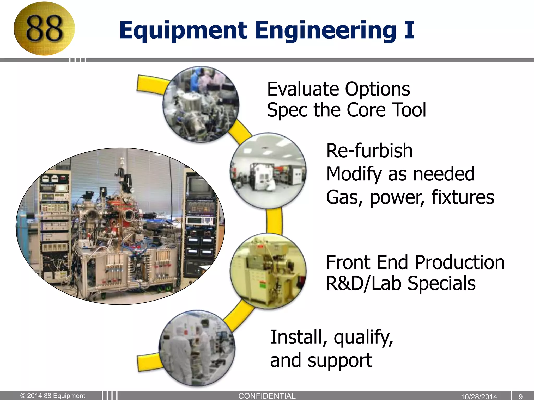 Equipment Engineering I 
Evaluate Options 
Spec the Core Tool 
Re-furbish 
Modify as needed 
Gas, power, fixtures 
Front End Production 
R&D/Lab Specials 
Install, qualify, 
and support 
© 2014 88 Equipment CONFIDENTIAL 1 0 / 2 8 / 2 0 14 9 
 