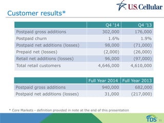 Customer results*
Q4 ‘14 Q4 ’13
Postpaid gross additions 302,000 176,000
Postpaid churn 1.6% 1.9%
Postpaid net additions (losses) 98,000 (71,000)
Prepaid net (losses) (2,000) (26,000)
Retail net additions (losses) 96,000 (97,000)
Total retail customers 4,646,000 4,610,000
11
* Core Markets - definition provided in note at the end of this presentation
Full Year 2014 Full Year 2013
Postpaid gross additions 940,000 682,000
Postpaid net additions (losses) 31,000 (217,000)
 