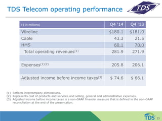 TDS Telecom operating performance
($ in millions) Q4 ‘14 Q4 ‘13
Wireline $180.1 $181.0
Cable 43.3 21.5
HMS 60.1 70.0
Total operating revenues(1) 281.9 271.9
Expenses(1)(2) 205.8 206.1
Adjusted income before income taxes(3) $ 74.6 $ 66.1
23
(1) Reflects intercompany eliminations.
(2) Represents cost of products and services and selling, general and administrative expenses.
(3) Adjusted income before income taxes is a non-GAAP financial measure that is defined in the non-GAAP
reconciliation at the end of the presentation.
 