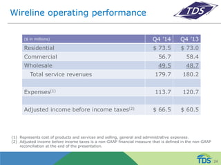 Wireline operating performance
($ in millions) Q4 ’14 Q4 ’13
Residential $ 73.5 $ 73.0
Commercial 56.7 58.4
Wholesale 49.5 48.7
Total service revenues 179.7 180.2
Expenses(1) 113.7 120.7
Adjusted income before income taxes(2) $ 66.5 $ 60.5
24
(1) Represents cost of products and services and selling, general and administrative expenses.
(2) Adjusted income before income taxes is a non-GAAP financial measure that is defined in the non-GAAP
reconciliation at the end of the presentation.
 