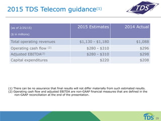 2015 TDS Telecom guidance(1)
(as of 2/25/15)
($ in millions)
2015 Estimates 2014 Actual
Total operating revenues $1,130 - $1,180 $1,088
Operating cash flow (2) $280 - $310 $296
Adjusted EBITDA(2) $280 - $310 $298
Capital expenditures $220 $208
29
(1) There can be no assurance that final results will not differ materially from such estimated results.
(2) Operating cash flow and adjusted EBITDA are non-GAAP financial measures that are defined in the
non-GAAP reconciliation at the end of the presentation.
 