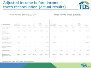 Adjusted income before income
taxes reconciliation (actual results)
33
U.S. Cellular
Consolidated Wireline Cable HMS
TDS
Telecom
Total TDS (4)
U.S. Cellular
Consolidated Wireline Cable HMS
TDS
Telecom
Total TDS (4)
Income (loss) before
income taxes
$(34.6) $24.3 $0.6 $(8.1) $16.8 $(32.9) $(8.7) $19.8 $0.4 $(6.9) $13.3 $(11.5)
Depreciation,
amortization and
accretion expense
(5)
141.0 43.1 8.6 6.7 58.4 201.5 210.4 41.5 4.7 7.0 53.1 266.5
(Gain) loss on sale of
business and other
exit costs, net
(5.1) (.2) -- -- (.2) (6.8) (3.1) --- --- --- --- (3.0)
(Gain) loss on license
sales and exchanges
(21.5) -- -- -- -- (21.5) (255.5) --- --- --- --- (255.5)
Loss on impairment
of assets
-- -- -- -- -- 3.8 -- --- --- --- --- --
Interest expense 14.7 (.8) --- .4 (.4) 27.6 11.6 (.8) --- .4 (.4) 25.6
Adjusted income
before income taxes
(6)
$94.3 $66.5 $9.2 $(1.0) $74.6 $171.8 $(45.5) $60.5 $5.1 $0.5 $66.1 $22.1
Three Months Ended 12/31/14
($ in millions)
Three Months Ended 12/31/13
(4) (5) (6) – see notes at the end of this presentation
 