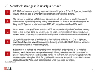 U.S. office market statistics (Q4 2014) and 2015 outlook 