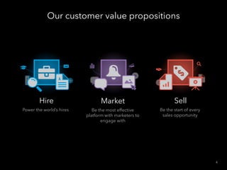 Hire
Power the world’s hires
Market
Be the most effective
platform with marketers to
engage with
Sell
Be the start of every
sales opportunity
Our customer value propositions
4
 