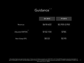 Guidance
Q1 2015 FY 2015
Revenue $618-622 $2,930-2,950
Adjusted EBITDA $152-154 $785
Non-Gaap EPS $0.53 $2.95
1
1 All guidance figures are approximate values | 2 Values are in $ millions except for non-GAAP EPS | 3 Q1’15 Adj EBITDA guidance assumes depreciation of
~$61m, amortization of ~$12m, and stock-based comp of ~$103m & FY15 Adj EBITDA guidance assumes depreciation of ~$270m, amortization of ~$45m, and
stock-based comp of ~$460m
, 2
7
3
 