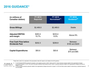 2016 GUIDANCE*
31
(in millions of
Canadian dollars)
FY 2015
Reported
FY 2015
Normalized(1)
FY 2016
Guidance(2)
Gross Billings $2,469.0 $2,469.0 Stable
Adjusted EBITDA
and margin
$263.4
10.7%
$233.4
9.5%
Above 9%
Free Cash Flow before
Dividends Paid
$202.3 $206.8
Between
$190 and $220
Capital Expenditures $93.6 $93.6
Between
$75 and $85
*Please refer to slide 3 for a description of the assumptions made with respect to and related to the 2016 guidance.
(1) FY 2015 Adjusted EBITDA excludes the reduction in the migration provision of $45.7 million and $15.7 million severance expense related to the organizational changes
announced on August 14, 2015. Free Cash Flow before Dividends Paid excludes the $4.5 million in severance payments related to the organizational changes announced on
August 14, 2015.
(2) FY 2016 excludes severance payments related to the organizational changes announced on August 14, 2015 and further actions related to restructuring or potential disposal of
non-core assets.
 