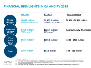 FINANCIAL HIGHLIGHTS IN Q4 AND FY 2015
** Refers to not meaningful.
(1) Constant Currency excludes the translation effect of foreign operations on the consolidated results. For more information on Constant Currency, please refer to slide 4.
(2) Fourth quarter and full year 2015 excludes the $12.7 million and $15.7 million severance cost, respectively, related to the organizational change announced on August 14,
2015. Full year 2015 excludes the $45.7 million reduction in the Card Migration Provision.
(3) Free Cash Flow before Dividends Paid.
(4) Fourth quarter and full year 2015 excludes $4.5 million in severance payments made in relation to the organizational changes announced on August 14, 2015. 6
Gross
Billings
Adjusted
EBITDA
Free
cash
flow(3)
Capex
Q4 2015
$688.2 million
(0.0%) or (5.2%) in c.c.(1)
$75.9 million
(2)
11.0% margin(2)
$83.4 million
(4)
**
$29.4 million
FY 2015
$2,469.0 million
(8.1%) or (11.2%) in c.c.(1)
$233.4 million
(2)
9.5% margin(2)
$206.8 million
(4)
**
$93.6 million
2015 Guidance
$2,400 - $2,460 million
Approximately 9% margin
$180 - $190 million
$80 - $90 million
 