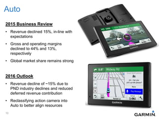 Auto
2015 Business Review
• Revenue declined 15%, in-line with
expectations
• Gross and operating margins
declined to 44% and 13%,
respectively
• Global market share remains strong
2016 Outlook
• Revenue decline of ~15% due to
PND industry declines and reduced
deferred revenue contribution
• Reclassifying action camera into
Auto to better align resources
10
 