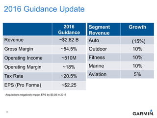 2016 Guidance Update
2016
Guidance
Revenue ~$2.82 B
Gross Margin ~54.5%
Operating Income ~510M
Operating Margin ~18%
Tax Rate ~20.5%
EPS (Pro Forma) ~$2.25
Acquisitions negatively impact EPS by $0.05 in 2016
11
Segment
Revenue
Growth
Auto
Outdoor 10%
Fitness 10%
Marine 10%
Aviation 5%
(15%)
 