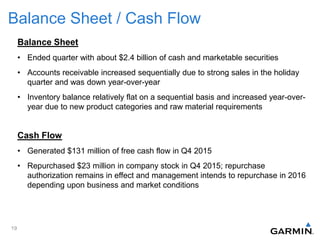 Balance Sheet / Cash Flow
Balance Sheet
• Ended quarter with about $2.4 billion of cash and marketable securities
• Accounts receivable increased sequentially due to strong sales in the holiday
quarter and was down year-over-year
• Inventory balance relatively flat on a sequential basis and increased year-over-
year due to new product categories and raw material requirements
Cash Flow
• Generated $131 million of free cash flow in Q4 2015
• Repurchased $23 million in company stock in Q4 2015; repurchase
authorization remains in effect and management intends to repurchase in 2016
depending upon business and market conditions
19
 