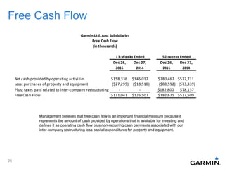Free Cash Flow
Management believes that free cash flow is an important financial measure because it
represents the amount of cash provided by operations that is available for investing and
defines it as operating cash flow plus non-recurring cash payments associated with our
inter-company restructuring less capital expenditures for property and equipment.
13-Weeks Ended
Dec 26, Dec 27, Dec 26, Dec 27,
2015 2014 2015 2014
Net cash provided by operating activities $158,336 $145,017 $280,467 $522,711
Less: purchases of property and equipment ($27,295) ($18,510) ($80,592) ($73,339)
Plus: taxes paid related to inter-company restructuring - - $182,800 $78,137
Free Cash Flow $131,041 $126,507 $382,675 $527,509
Garmin Ltd. And Subsidiaries
Free Cash Flow
(in thousands)
52-weeks Ended
26
 