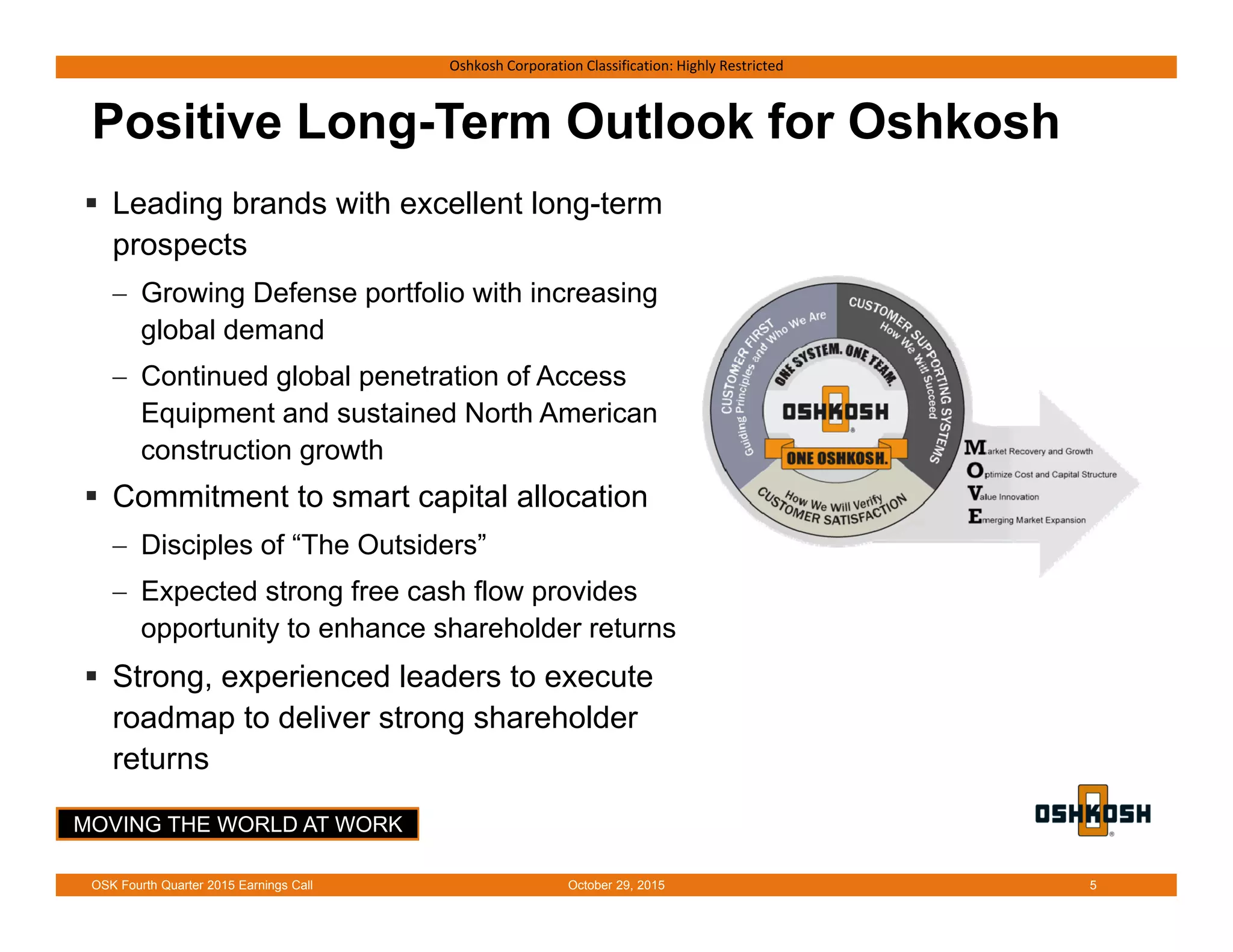 MOVING THE WORLD AT WORK
Oshkosh Corporation Classification: Highly Restricted
Positive Long-Term Outlook for Oshkosh
 Leading brands with excellent long-term
prospects
 Growing Defense portfolio with increasing
global demand
 Continued global penetration of Access
Equipment and sustained North American
construction growth
 Commitment to smart capital allocation
 Disciples of “The Outsiders”
 Expected strong free cash flow provides
opportunity to enhance shareholder returns
 Strong, experienced leaders to execute
roadmap to deliver strong shareholder
returns
October 29, 2015OSK Fourth Quarter 2015 Earnings Call 5
 