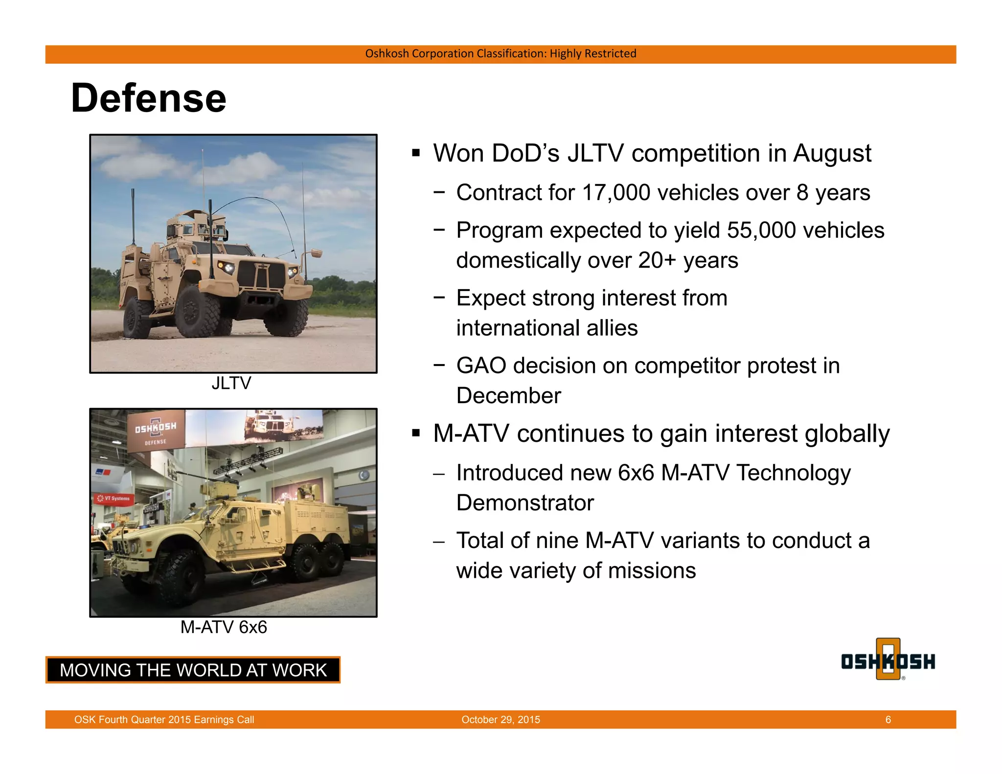 MOVING THE WORLD AT WORK
Oshkosh Corporation Classification: Highly Restricted
Defense
 Won DoD’s JLTV competition in August
− Contract for 17,000 vehicles over 8 years
− Program expected to yield 55,000 vehicles
domestically over 20+ years
− Expect strong interest from
international allies
− GAO decision on competitor protest in
December
 M-ATV continues to gain interest globally
 Introduced new 6x6 M-ATV Technology
Demonstrator
 Total of nine M-ATV variants to conduct a
wide variety of missions
October 29, 2015OSK Fourth Quarter 2015 Earnings Call 6
JLTV
M-ATV 6x6
 