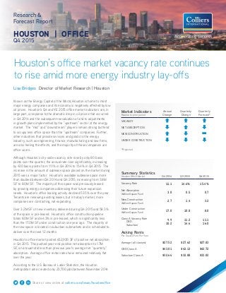 Houston’s office market vacancy rate continues
to rise amid more energy industry lay-offs
Research &
Forecast Report
HOUSTON | OFFICE
Q4 2015
Lisa Bridges Director of Market Research | Houston
Known as the Energy Capital of the World, Houston is home to most
major energy companies and its economy is negatively affected by low
oil prices. Houston’s Q4 and YE 2015 office market indicators are, in
large part, a response to the dramatic drop in oil prices that occurred
in Q4 2014 and the subsequent reevaluation of and to adjustments
in growth plans implemented by the “upstream” sector of the energy
market. The “mid” and “downstream” players remain strong but tend
to occupy less office space than the “upstream” companies. Further,
other industries that provide services and goods to the energy
industry, such as engineering, finance, manufacturing and law firms,
are also feeling the effects, and the majority of these companies are
office users.
Although Houston’s city-wide vacancy rate rose by only 80 basis
points over the quarter, the annual rate rose significantly, increasing
by 430 basis points from 11.1% in Q4 2014 to 15.4% in Q4 2015. The
increase in the amount of sublease space placed on the market during
2015 was a major factor. Houston’s available sublease space more
than doubled between Q4 2014 and Q4 2015, increasing from 3.8M
SF to 8.0M SF. The majority of this space was previously leased
by growing energy companies addressing their future expansion
needs. Houston’s office leasing activity declined 53.5% over the year.
Tenants are renewing existing leases, but in today’s market, more
companies are contracting, not expanding.
Over 3.2M SF of new inventory delivered during Q4 2015 and 58.3%
of the space is pre-leased. Houston’s office construction pipeline
totals 8.0M SF and 64.3% is pre-leased, which is significantly less
than the 17.0M SF under construction one year ago. The majority of
the new space is located in suburban submarkets and is scheduled to
deliver over the next 12 months.
Houston’s office market posted 652,900 SF of positive net absorption
in Q4 2015. This pushed year-end positive net absorption to 1.7M
SF, an annual total less than previous year’s average net “quarterly”
absorption. Average office rental rates have remained relatively flat
over the year.
According to the U.S Bureau of Labor Statistics, the Houston
metropolitan area created only 23,700 jobs between November 2014
Summary Statistics
Houston Office Market Q4 2014 Q3 2015 Q4 2015
Vacancy Rate 11.1 14.6% 15.4%
Net Absorption
(Million Square Feet)
3.0 0.5 0.7
New Construction
(Million Square Feet)
2.7 1.4 3.2
Under Construction
(Million Square Feet)
17.0 10.8 8.0
Class A Vacancy Rate
CBD
Suburban
9.9
10.2
11.2
14.6
11.1
16.0
Asking Rents
Per Square Foot Per Year
Average (all classes) $27.52 $27.62 $27.83
CBD Class A $43.01 $42.13 $42.72
Suburban Class A $32.66 $32.88 $33.02
Market Indicators
Relative to prior period
Annual
Change
Quarterly
Change
Quarterly
Forecast*
VACANCY
NET ABSORPTION
NEW CONSTRUCTION
UNDER CONSTRUCTION
*Projected
Share or view online at colliers.com/texas/houstonoffice
 