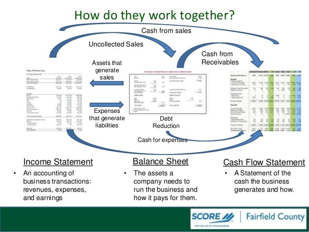 how to do a financial statement