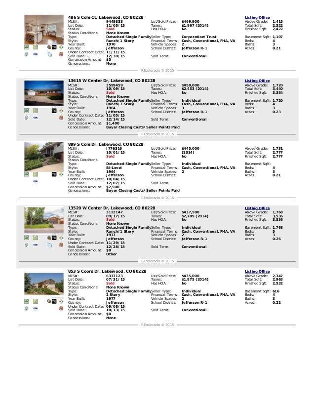 greenmountain single parents Mls #8440938 located at 6298 green mountain ln, clermont, ga 30527 is a single family listing in clermont ga for $174,900 great split foyer home in cul de s. greenmountain single parents Mls #8440938 located at 6298 green mountain ln, clermont, ga 30527 is a single family listing in clermont ga for $174,900 great split foyer home in cul de s.
