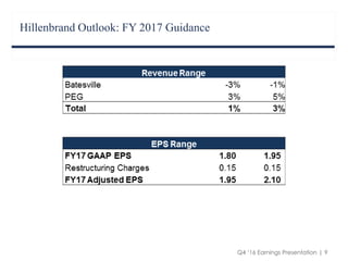 Q4 ‘16 Earnings Presentation | 9
Hillenbrand Outlook: FY 2017 Guidance
 
