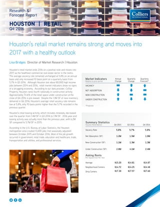 Houston’s retail market remains strong and moves into
2017 with a healthy outlook
Research &
Forecast Report
HOUSTON | RETAIL
Q4 2016
Lisa Bridges Director of Market Research | Houston
Houston’s retail market ends 2016 on a positive note and moves into
2017 as the healthiest commercial real estate sector in the metro.
The average vacancy rate remained unchanged at 5.8% on an annual
basis and only increased 10 basis point on a quarterly basis from
5.7% in Q3 2016. Although Houston lost about 80,000 high income
jobs between 2014 and 2016, retail market indicators show no signs
of a struggling economy. According to our data provider, CoStar
Property, Houston ranks fourth nationally in construction activity.
Approximately 74.6% of the retail space under construction at the
close of Q4 2016 is pre-leased. Despite the 1.3M SF of new inventory
delivered in Q4 2016, Houston’s average retail vacancy rate remains
low at 5.8%, only 10 basis points higher than the 5.7% recorded in the
previous quarter.
Houston’s retail leasing activity, which includes renewals, decreased
over the quarter from 1.4M SF in Q3 2016 to 1.1M SF. 2016 year-end
leasing activity was actually more than the previous year, with 6.2M
SF compared to 5.7M SF in 2015.
According to the U.S. Bureau of Labor Statistics, the Houston
metropolitan area created 13,400 jobs (not seasonally adjusted)
between October 2015 and October 2016. Most of the job growth
occurred in government, retail trade, education and healthcare, trade,
transportation and utilities, and professional services.
Summary Statistics
Houston Retail Market Q4 2015 Q3 2016 Q4 2016
Vacancy Rate 5.8% 5.7% 5.8%
Net Absorption (SF) 1.2M 1.5M 1.0M
New Construction (SF) 1.1M 1.3M 1.3M
Under Construction (SF) 2.8M 4.1M 2.4M
Asking Rents
Per Square Foot Per Year
Average $15.20 $14.81 $14.87
Neighborhood Centers $14.72 $14.25 $14.48
Strip Centers $17.30 $17.57 $17.60
Market Indicators
Relative to prior period
Annual
Change
Quarterly
Change
Quarterly
Forecast*
VACANCY
NET ABSORPTION
NEW CONSTRUCTION
UNDER CONSTRUCTION
*Projected
 