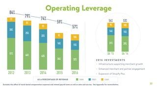 22
Operating Leverage
Excludes the effect of stock-based compensation expenses and related payroll taxes as well as sales and use tax. See Appendix for reconciliation.
10%
9%
9%
8%
7%
15%
16%
22%
25%
26%
32%34%
43%46%
51%
S&M R&D G&A
2013 20142012 2015
84%
79%
74%
AS A PERCENTAGE OF REVENUE
10%9%
15%14%
29%31%
Q4 ‘15 Q4 ‘16
• Infrastructure supporting merchant growth
• Enhanced merchant and partner engagement
• Expansion of Shopify Plus
2 0 1 6 I N V E S T M E N T S
54% 53%59%
57%
2016
 
