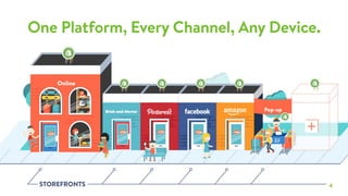 One Platform, Every Channel, Any Device.
STOREFRONTS 4
 