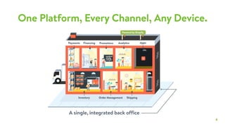 4
One Platform, Every Channel, Any Device.
A single, integrated back office
 