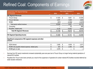 © 2017 Advanced Emissions Solutions, Inc. All rights reserved. Confidential and Proprietary. -10-
Refined Coal: Components of Earnings
Components of RC Segment Earnings
(In thousands)
Years ended December 31,
2016 2015 2014
RC Segment Revenues
Tinuum Group $ 41,650 $ 8,651 $ 43,584
Tinuum Services 4,491 4,838 3,625
RCM6 (557) (4,568) (4,497)
Total equity method revenue 45,584 8,921 42,712
Consulting — 55 665
Royalties, related party 6,125 10,642 6,410
Total RC Segment Revenues $ 51,709 $ 19,618 $ 49,787
RC Segment Operating Income $ 51,264 $ 12,131 $ 42,094
Significant components of RC segment expenses and other
income:
453A interest $ 2,490 $ 4,639 $ 3,371
RCM6 note payable interest expense, related party $ 263 $ 2,468 $ 2,245
RCM6 gain on sale $ 2,078 $ — $ —
▪ Earnings from RC equity investments increased substantially year-over-year due to Tinuum Group no longer having material operations of
retained RC facilities
▪ Royalties from Tinuum were down primarily as a result of the suspension of operations for certain retained RC facilities recorded deferred tax
asset valuation allowance
 