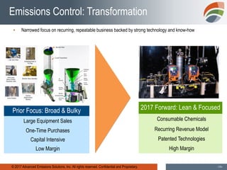 © 2017 Advanced Emissions Solutions, Inc. All rights reserved. Confidential and Proprietary. -16-
Emissions Control: Transformation
▪ Narrowed focus on recurring, repeatable business backed by strong technology and know-how
Prior Focus: Broad & Bulky
Large Equipment Sales
One-Time Purchases
Capital Intensive
Low Margin
2017 Forward: Lean & Focused
Consumable Chemicals
Recurring Revenue Model
Patented Technologies
High Margin
 