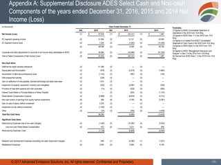 © 2017 Advanced Emissions Solutions, Inc. All rights reserved. Confidential and Proprietary. -25-
Appendix A: Supplemental Disclosure ADES Select Cash and Non-cash
Components of the years ended December 31, 2016, 2015 and 2014 Net
Income (Loss)
(in thousands) Years Ended December 31,
Ref. 2016 Ref. 2015 2014
Net Income (Loss) (1) $ 97,678 (1) $ (30,141) (1) $ 1,387
RC segment operating income (2) 51,264 (2) 12,131 (2) 42,094
EC Segment income (loss) (2) 7,334 (2) (7,583) (2) (13,348)
(2) 58,598 (2) 4,548 (2) 28,746
Corporate and other adjustments to reconcile to net income (loss) attributable to ADES (2) 39,080 (2) (34,689) (2) (27,359)
Total of Select Components of Net Income (Loss) (2) 97,678 (2) (30,141) (2) 1,387
Non-Cash Items:
Deferred tax asset valuation allowance (3) 61,396 (3) — (3) —
Depreciation and Amortization (3) (979) (3) (2,019) (3) (1,865)
Amortization of debt discount/issuance costs (3) (1,152) (3) (987) (3) (100)
Debt prepayment penalty (3) (228) (3) — (3) —
Gain on settlement of note payable, licensed technology and sales type lease (3) 1,910 (3) — (3) —
Impairment of property, equipment, inventory and intangibles (3) (520) (3) (2,087) (3) (355)
Provision for bad debt expense and note receivable (3) (13) (3) (633) (3) (500)
Interest Costs Added to Principal Balance of Notes Payable (3) — (3) (923) (3) (1,124)
Share-Based Compensation Expense (3) (2,868) (3) (6,879) (3) (4,712)
Non-cash portion of earnings from equity method investments (6) 566 (6) 4,749 (6) (3,381)
Gain on sale of equity method investment (3) 2,078 (3) — (3) —
Impairment of cost method investment (3) (1,760) (3) — (3) —
Other (3) (35) (3) (285) (3) (1,639)
Total Non-Cash Items 58,395 (9,064) (13,676)
Significant Cash Items:
Restructuring Expenses (net of non-cash charges) (4) (1,559) (4) (10,360) (4) (3,503)
Less non-cash Share Based Compensation (4) 423 (4) 3,431 (4) 959
Restructuring Expenses--Cash (1,136) (6,929) (2,544)
Research and Development Expenses (excluding non-cash impairment charges) (1) 648 (1) (5,362) (1) (1,521)
Restatement Expenses (5) 2,005 (5) 9,469 (5) 6,149
Footnotes :
(1) Agrees to ADES Consolidated Statement of
Operations in the 2016 Form 10-K filing
(2) Agrees to ADES Note 17 in the 2016 Form 10-K
filing
(3) Agrees to or totaled from ADES Consolidated
Statement of Cash Flows in the 2016 Form 10-K filing
(4) Agrees to ADES Note 2 in the 2016 Form 10-K
filing
(5) Agrees to ADES "Management Discussion and
Analysis" in Item 7 in the 2016 Form 10-K filing
(6) Derived from ADES Note 7 in the 2016 Form 10-K
filing
 