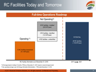 © 2017 Advanced Emissions Solutions, Inc. All rights reserved. Confidential and Proprietary. -9-
RC Facilities Today and Tomorrow
POTENTIAL
28 RC facilities
(~100 MT/year)
8 RC facilities - installed
(29.6 MT/year)
2017 2021RC Facility information as of December 31, 2016
13 RC facilities leased/sold
(41.4 MT/year)
Operating(1)
Not Operating(2)
3 RC facilities - identified
(12.3 MT/year)
Full-time Operations Roadmap
(1) All tonnage based on trailing 12 months (TTM) as of December 31, 2016 based on actual tonnage burned
(2) Non operating tonnage is per US Energy Information Administration – TTM ended December 31, 2016
4 RC facilities - unidentified
 