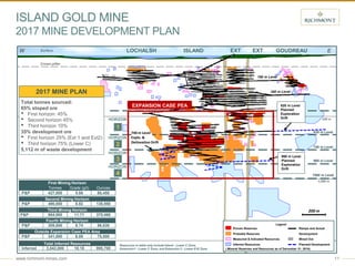 www.richmont-mines.com 11
GOUDREAULOCHALSH ISLAND EXT
1
EXT
2
- 500 m
340 m Level
190 m Level
W E
Crown pillar
Surface
EXPANSION CASE PEA
AREA
ISLAND GOLD MINE
2017 MINE DEVELOPMENT PLAN
1000 m Level
635 m Level
740 m Level
860 m Level
Third Mining Horizon
P&P 984,000 11.71 370,460
Fourth Mining Horizon
P&P 309,000 8.74 86,830
- 1,000 m
Legend
Proven Reserves
Probable Reserves
Measured & Indicated Resources
Inferred Resources
Ramps and Actual
Development
Mined Out
Planned DevelopmentResources in table only include Island - Lower C Zone,
Extension1 - Lower C Zone, and Extension 2 - Lower E1E Zone
200 m
620 m Level
Planned
Exploration
Drift
Total tonnes sourced:
65% stoped ore
• First horizon: 45%
• Second horizon 45%
• Third horizon 10%
35% development ore
• First horizon 25% (Ext 1 and Ext2)
• Third horizon 75% (Lower C)
5,112 m of waste development
2017 MINE PLAN
860 m Level
Planned
Exploration
Drift
( Mineral Reserves and Resources as of December 31, 2016)
First Mining Horizon
Tonnes Grade (g/t) Ounces
P&P 427,000 5.86 80,450
1
740 m Level
Explo. &
Delineation Drift
HORIZON
2
3
4
HORIZON
HORIZON
HORIZON
Outside Expansion Case PEA Area
P&P 341,000 6.89 75,500
Total Inferred Resources
Inferred 3,042,000 10.18 995,700
Second Mining Horizon
P&P 490,000 8.82 138,950
 