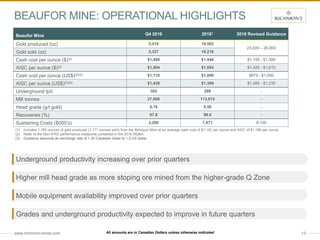 www.richmont-mines.com 13
Underground productivity increasing over prior quarters
Higher mill head grade as more stoping ore mined from the higher-grade Q Zone
Mobile equipment availability improved over prior quarters
Grades and underground productivity expected to improve in future quarters
BEAUFOR MINE: OPERATIONAL HIGHLIGHTS
(1) Includes 1,165 ounces of gold produced (1,171 ounces sold) from the Monique Mine at an average cash cost of $1,182 per ounce and AISC of $1,186 per ounce
(2) Refer to the Non-IFRS performance measures contained in the 2016 MD&A.
(3) Guidance assumes an exchange rate of 1.30 Canadian dollar to 1.0 US dollar.
Beaufor Mine Q4 2016 20161 2016 Revised Guidance
Gold produced (oz) 5,419 19,562
23,000 – 26,000
Gold sold (oz) 5,337 19,216
Cash cost per ounce ($)(2) $1,480 $1,444 $1,150 - $1,300
AISC per ounce ($)(2) $1,904 $1,854 $1,420 - $1,610
Cash cost per ounce (US$)(2)(3) $1,110 $1,090 $875 - $1,000
AISC per ounce (US$)(2)(3) $1,428 $1,399 $1,080 - $1,235
Underground tpd 302 298 -
Mill tonnes 27,988 113,013 -
Head grade (g/t gold) 6,16 5.50 -
Recoveries (%) 97.8 98.0 -
Sustaining Costs ($000’s) 2,260 7,871 8,100
All amounts are in Canadian Dollars unless otherwise indicated
 