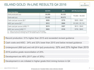 www.richmont-mines.com 8
ISLAND GOLD: IN-LINE RESULTS Q4 2016
Island Gold Mine
Q4 2016 2016 2016 Revised Guidance
Gold produced (oz) 24,086 83,323
75,000 – 80,000
Gold sold (oz) 22,422 82,273
Cash cost per ounce ($)(1) $826 $779 $800 - $840
AISC per ounce ($)(1) $912 $988 $1,040 - $1,110
Cash cost per ounce (US$)(1)(2) $619 $587 $610 - $640
AISC per ounce (US$)(1)(2) $683 $745 $795 - $845
(1) Refer to the Non-IFRS performance measures contained in the 2016 MD&A
(2) Guidance assumes an exchange rate of 1.30 Canadian dollar to 1.0 US dollar.
All amounts are in Canadian Dollars unless otherwise indicated
Record production: 51% higher than 2015 and exceeded revised guidance
Cash costs and AISC: 24% and 32% lower than 2015 and below revised guidance
Underground (869 tpd) and mill (814 tpd) productivity: 32% and 23% higher than 2015
2016 positive grade reconciliation of 20%
Development ore 48% (2017 plan of 35%)
Development in ore initiated in higher grade third mining horizon in Q4
 